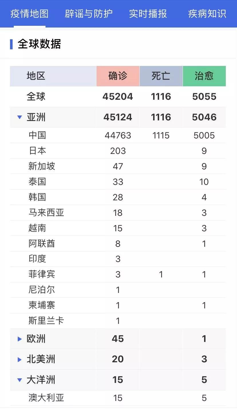 丁香疫情最新動態(tài)，進(jìn)展深度解析