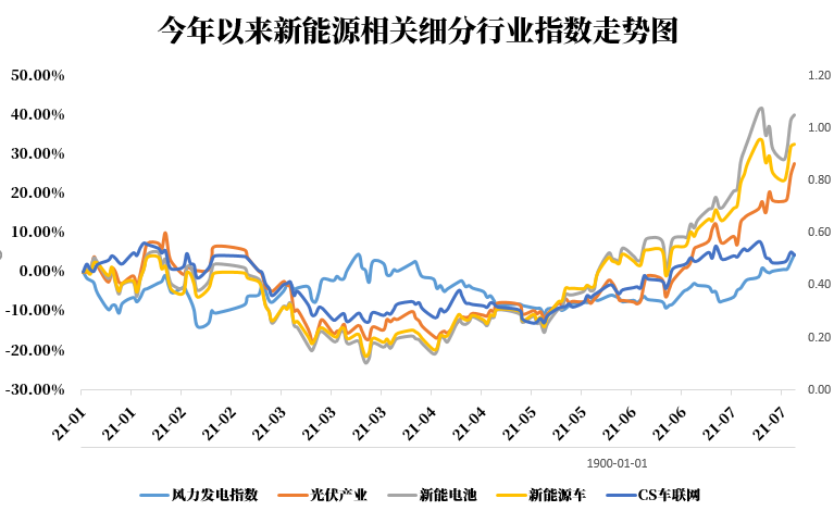 新能源股票最新動態(tài)，行業(yè)趨勢、前景展望與最新發(fā)展分析