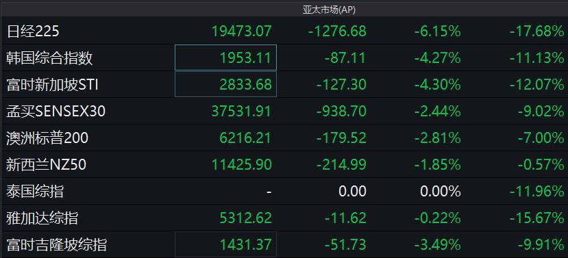全球石油期貨市場最新動態(tài)，市場風(fēng)向標與最新資訊速遞