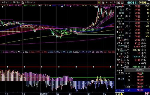 600111股票行情詳解，初學(xué)者與進(jìn)階用戶的操作指南