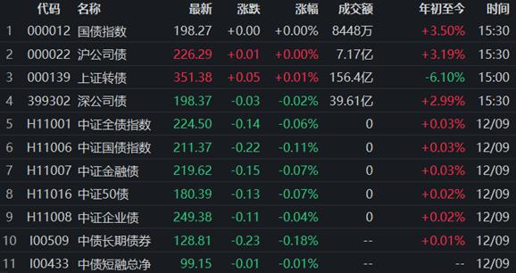 債券市場最新動態(tài)，行情下的溫馨日常觀察