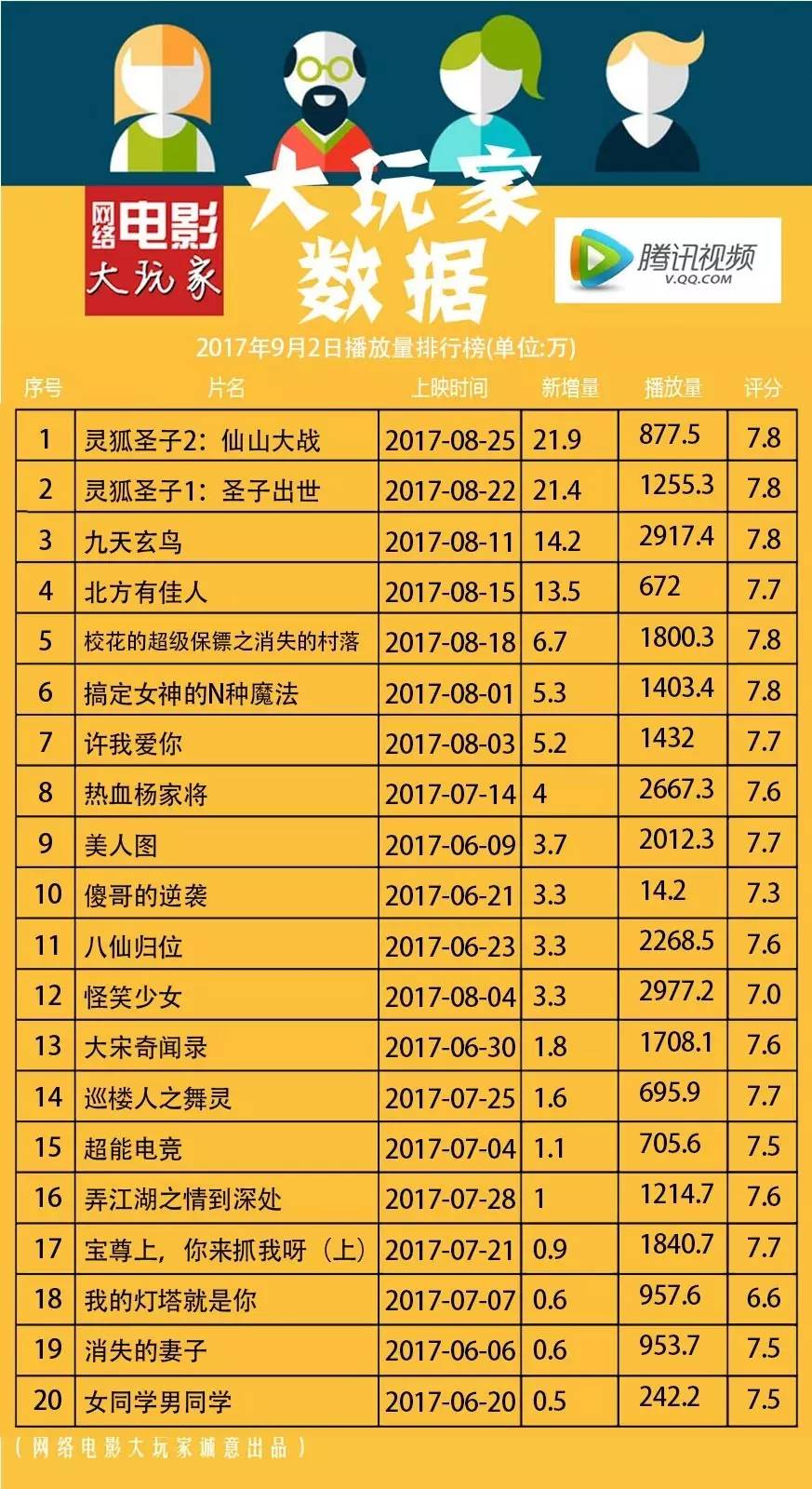 最新網(wǎng)絡(luò)播放量排行榜，影視與音樂的熱度風(fēng)暴來襲！