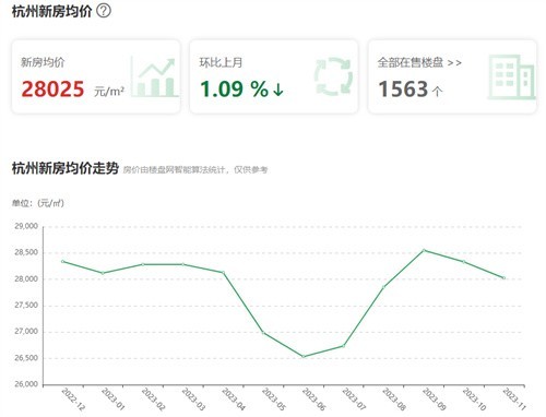 杭州泰地北上房價動態(tài)，夢想照進現(xiàn)實，洞悉變化之力