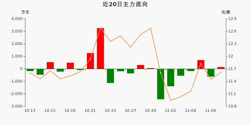 一拖股份股票，駛向成功的動(dòng)力引擎，點(diǎn)燃勵(lì)志之路的火花