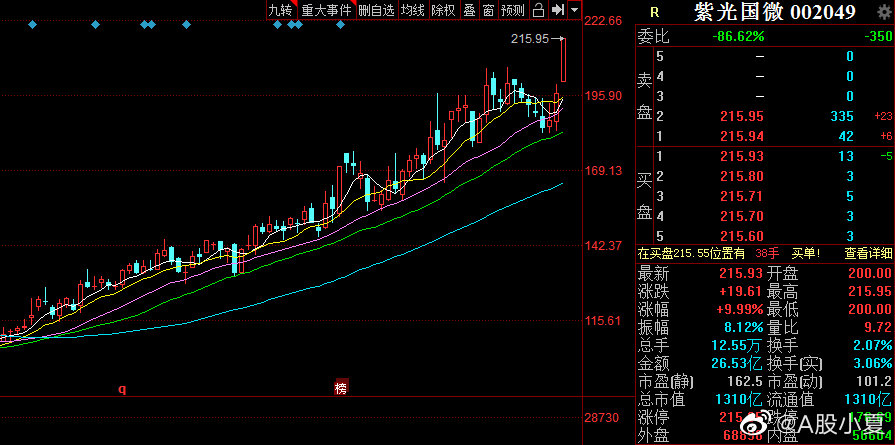 紫光國(guó)芯股票行情與小巷美食秘境，投資與味蕾的雙重探索