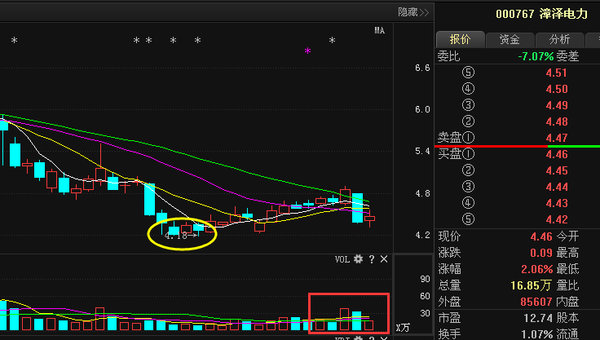 漳澤電力最新股價(jià)預(yù)測與小巷中的意外發(fā)現(xiàn)