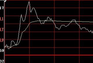 揭秘股市語(yǔ)言，股票黃線與白線的奧秘與物語(yǔ)