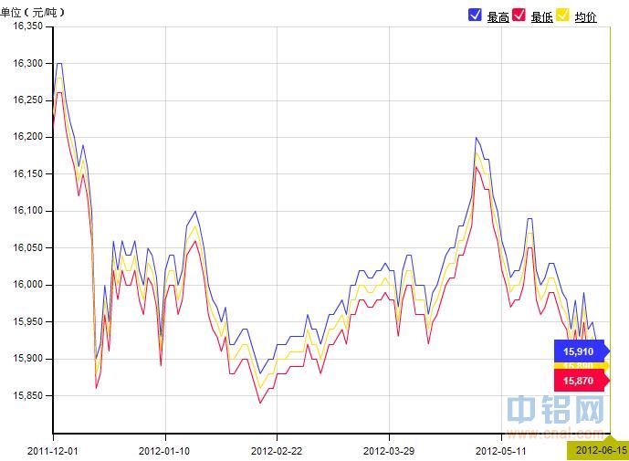 今日長江鋁錠價(jià)格行情全方位解讀與分析