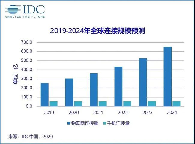 ＂2024年新澳門今晚開獎結果查詢＂的：創(chuàng)新策略執(zhí)行_物聯(lián)網(wǎng)版3.40