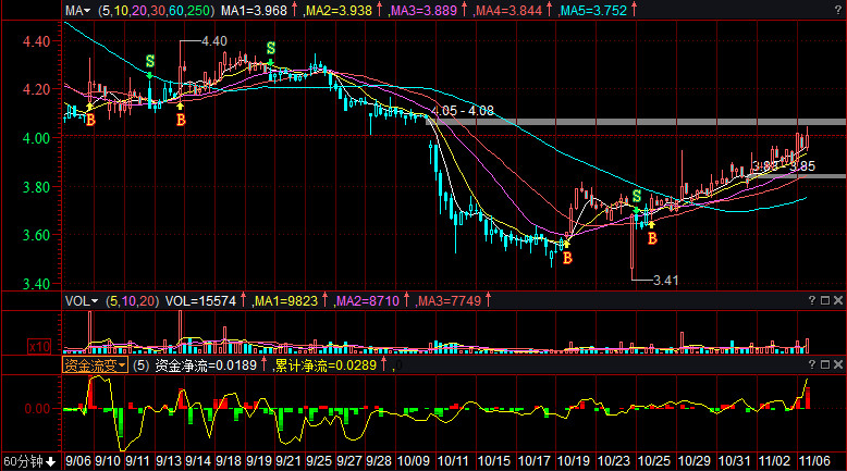 揭秘?zé)衢T股票600268，投資新寵，你準(zhǔn)備好了嗎？