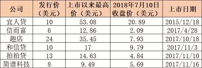 宜人貸上市價格的深度解析與案例觀察