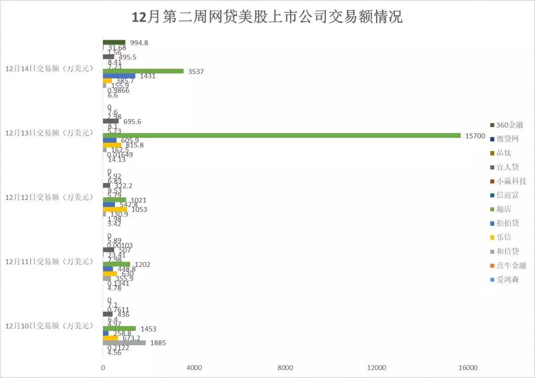 宜人貸上市價格的深度解析與案例觀察