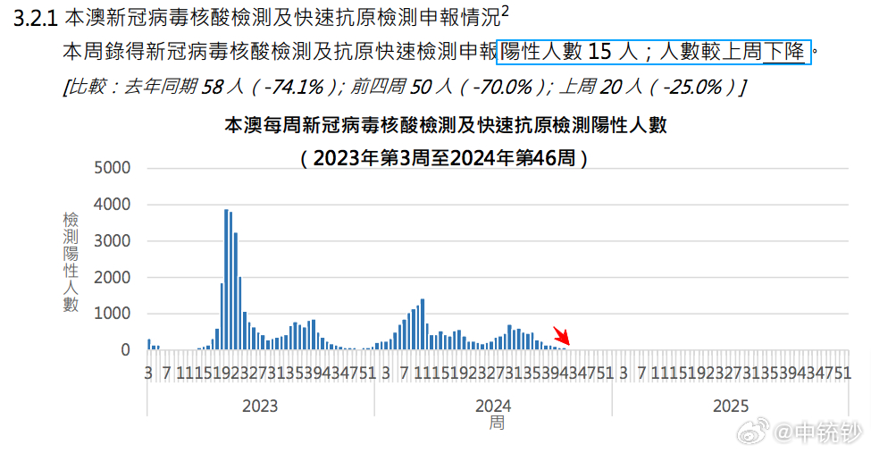 ＂2024澳門六今晚開獎＂的：專業(yè)數(shù)據(jù)解釋設想_原汁原味版6.30