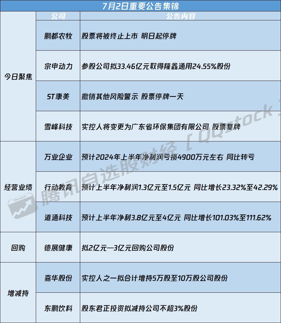 最新資訊速遞，聚焦00566