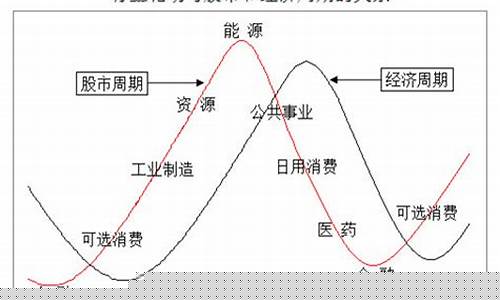 科技重塑投資世界，股票板塊輪動(dòng)智能分析系統(tǒng)引領(lǐng)未來新生活投資策略