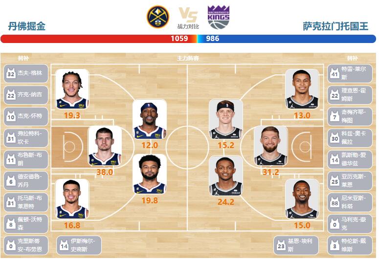 國王全新陣容揭秘，變化、學習與自信的力量展現(xiàn)風采