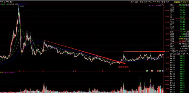 股票漢威科技，學(xué)習(xí)、變革與自信的魔力之旅
