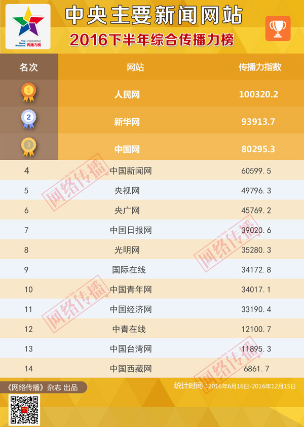 ＂新澳門今天最新開獎結(jié)果查詢＂的：深入研究執(zhí)行計劃_無線版7.47
