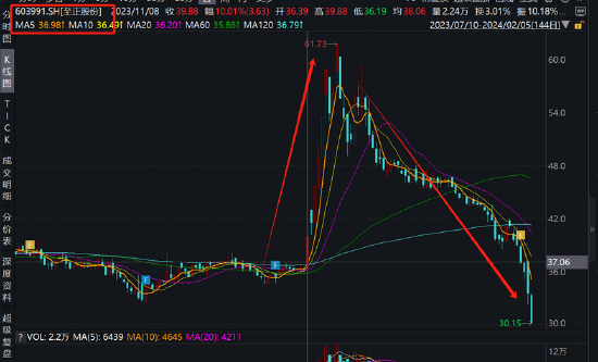 至正股份股票最新動態(tài)概覽??