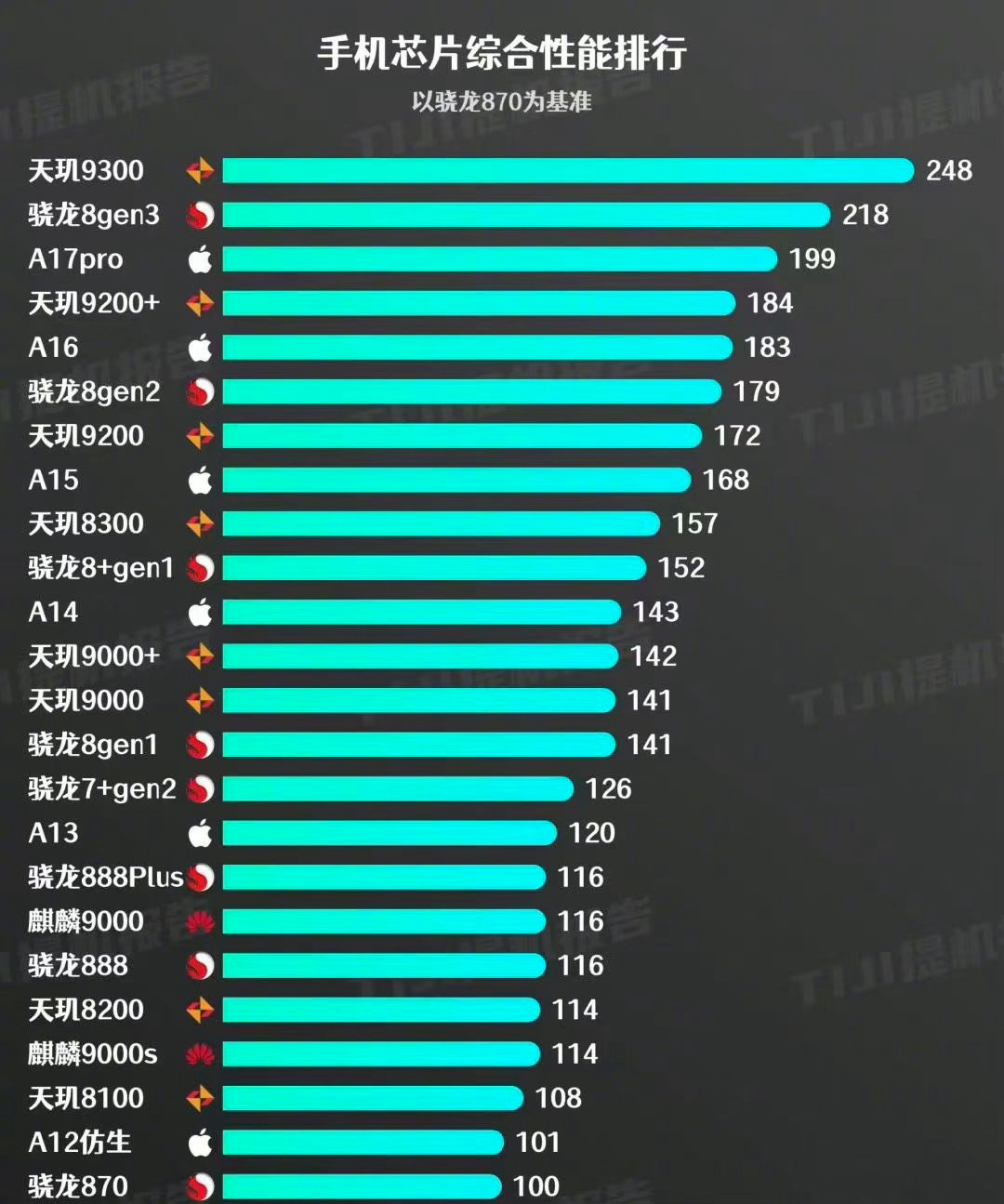 最新手機(jī)芯片性能排行榜，科技與生活的溫馨交融