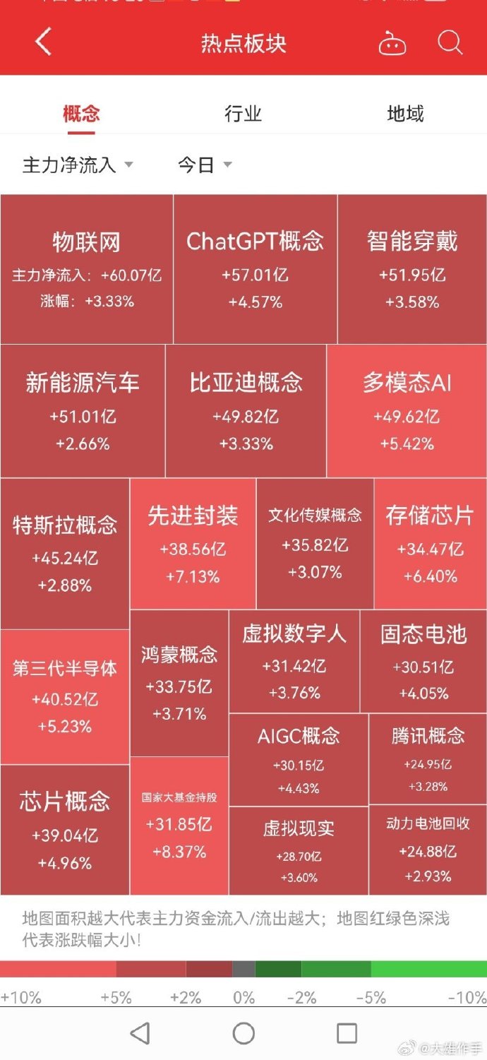 智能板塊股票概覽，探尋智能科技股票中的奇妙故事