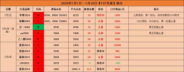 ??豆股票，投資新寵，你準備好了嗎？??