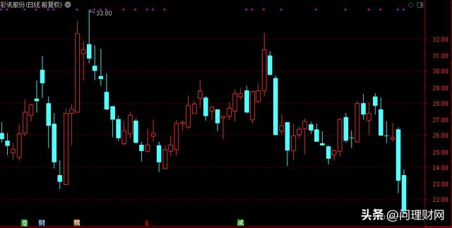 彩訊股份股票行情，時(shí)代的見(jiàn)證與行業(yè)領(lǐng)航者動(dòng)態(tài)