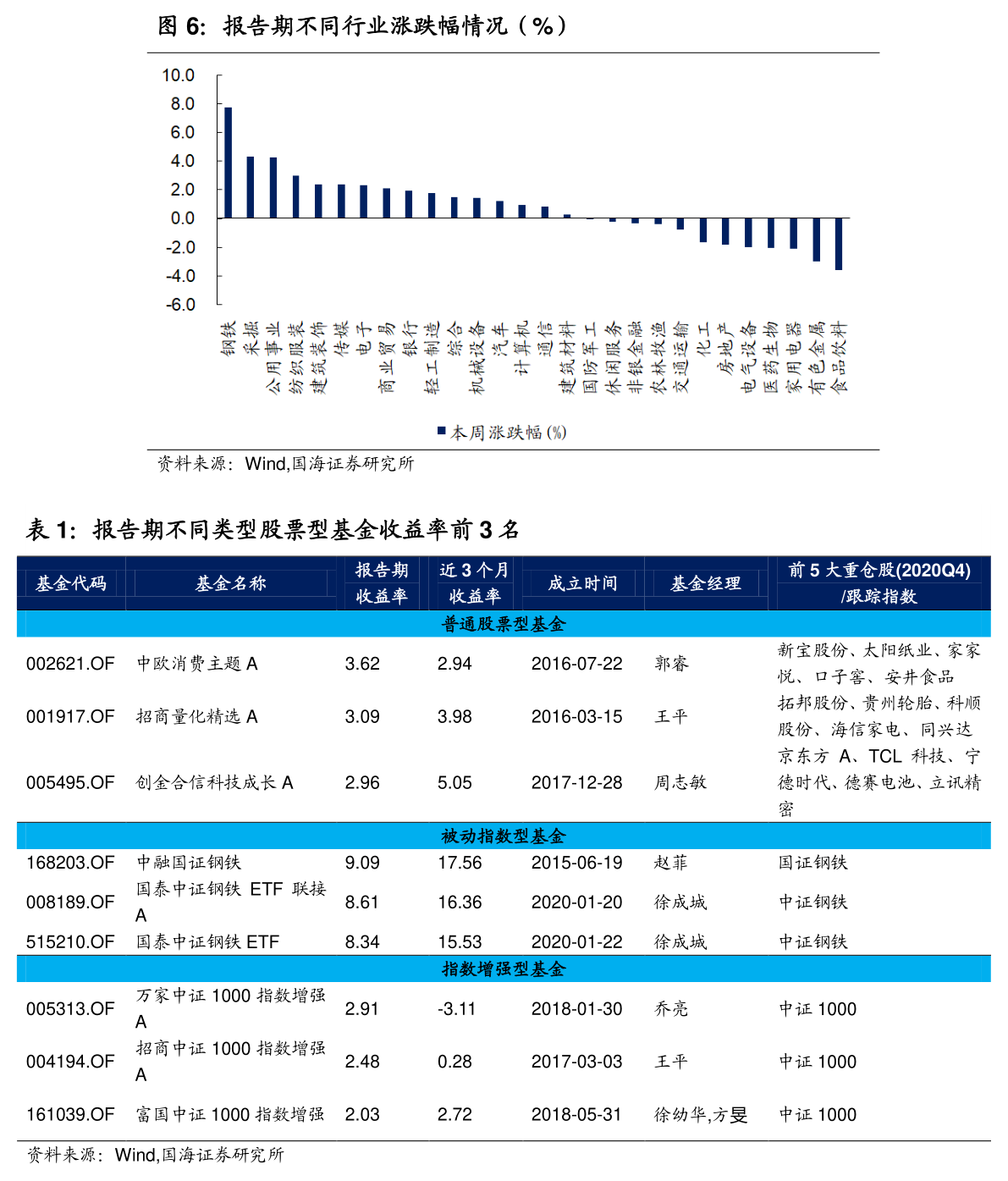 利群股份股票行情深度解析及市場走勢分析??