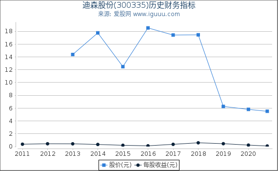 迪森股份股票，高科技力量引領(lǐng)未來，重塑股市之星