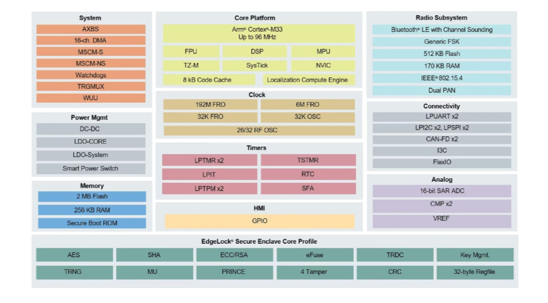 ＂72396.cσm查詢(xún)澳彩開(kāi)獎(jiǎng)網(wǎng)站＂的：安全設(shè)計(jì)方案評(píng)估_網(wǎng)絡(luò)版1.23