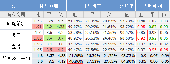 ＂澳門一肖一碼一l必開一肖＂的：實地數據評估分析_實驗版3.77