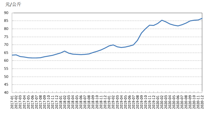 牛年風(fēng)云變幻，牛價背后的溫情故事與行情展望