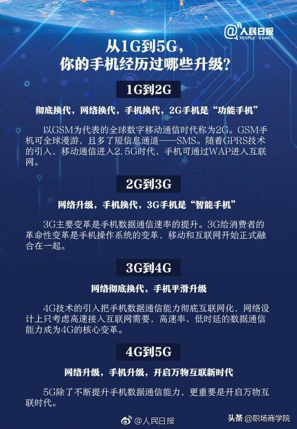 革新與挑戰(zhàn)并存，5G手機即將上市引領(lǐng)新時代