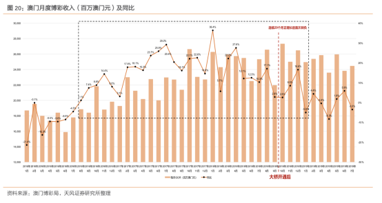 ＂澳門王中王100的資料＂的：最新數(shù)據(jù)挖解釋明_投影版7.4