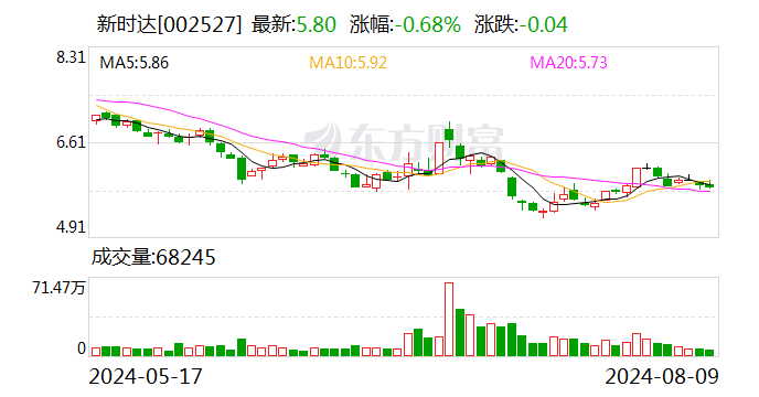 新時達最新動態(tài)及觀點論述揭秘
