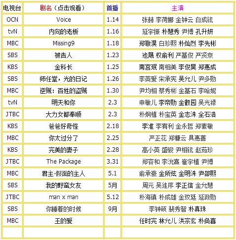 時(shí)代的印記與文化的繁榮，最新韓劇目錄一覽