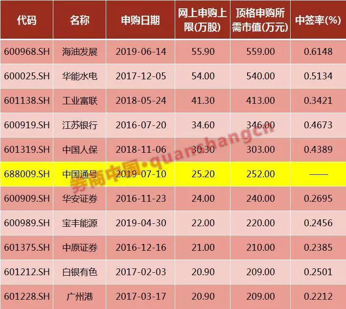 海油申購上市交易時間揭秘，探尋小巷獨特風味之旅啟動
