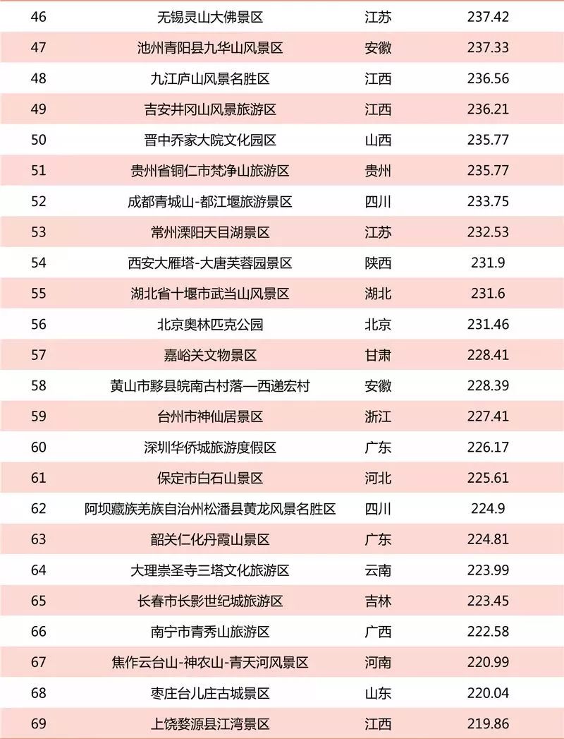 浙江5A級景區(qū)最新榜單，時代瑰寶與文化印記的匯聚地