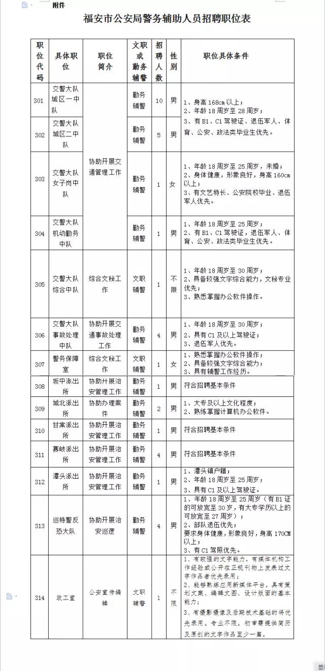 福安賽岐最新招聘資訊及觀點論述揭秘