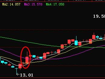 為什么股票漲了,為什么股票漲了？如何理解并把握股票增長趨勢？