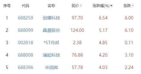 有研新材最新資訊火熱更新