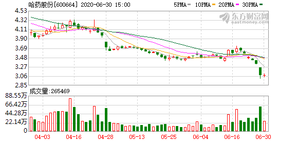哈藥股份重組最新動(dòng)態(tài)，自然美景的探索與心靈寧靜之旅