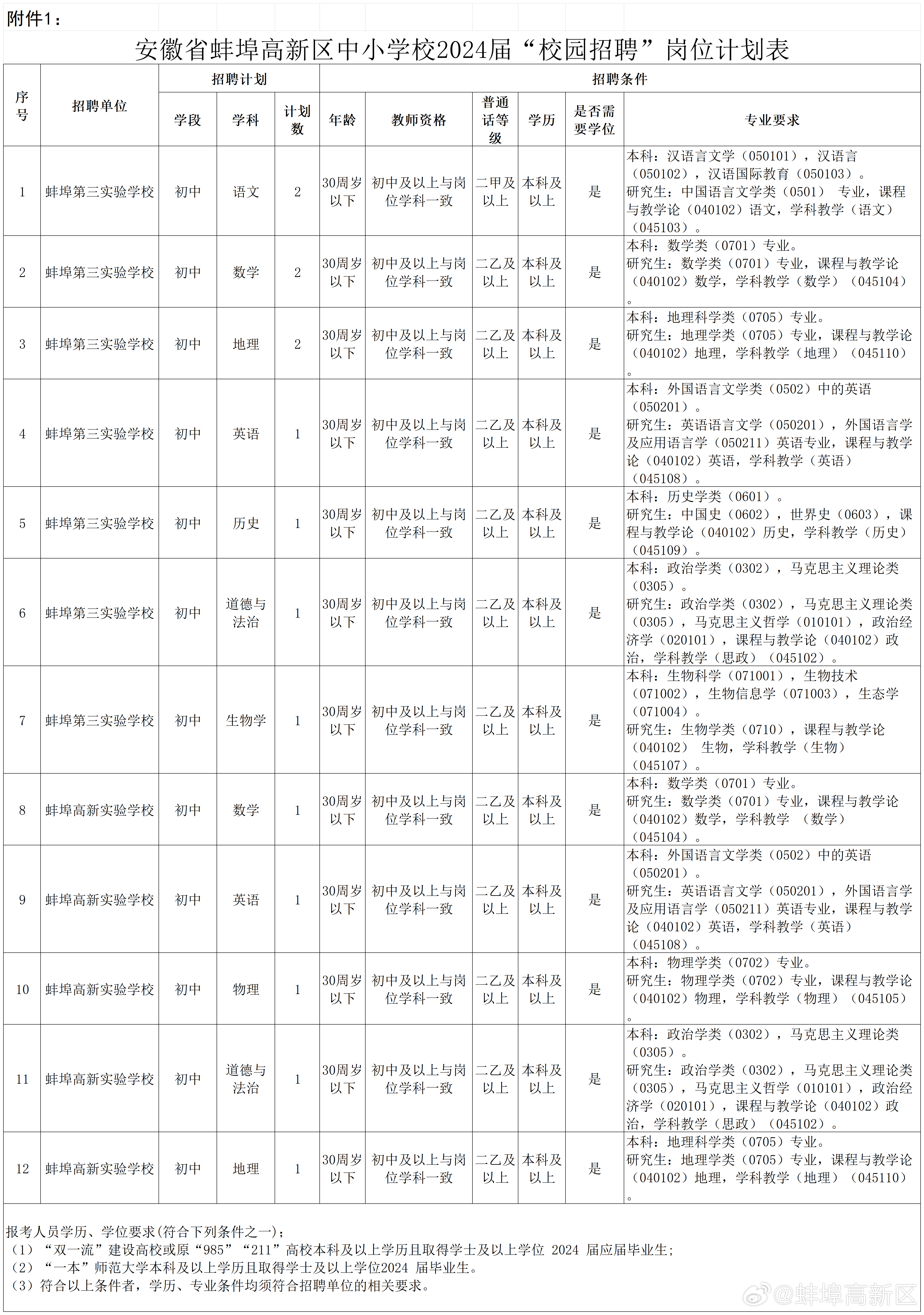 ＂新澳門(mén)2024歷史開(kāi)獎(jiǎng)記錄查詢(xún)表＂的：項(xiàng)目建設(shè)決策資料模板_影視版6.9