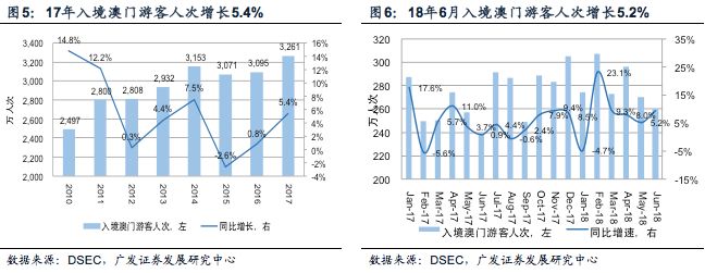 ＂新澳門免費(fèi)全年資料查詢＂的：實(shí)時(shí)數(shù)據(jù)分析_體驗(yàn)版6.29
