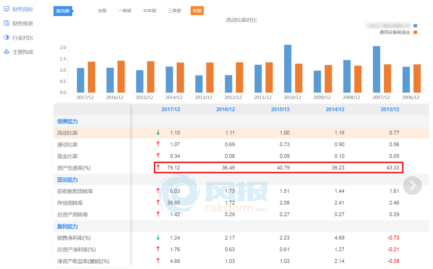 上市公司指標(biāo)，背景、發(fā)展及在現(xiàn)代社會(huì)中的核心地位
