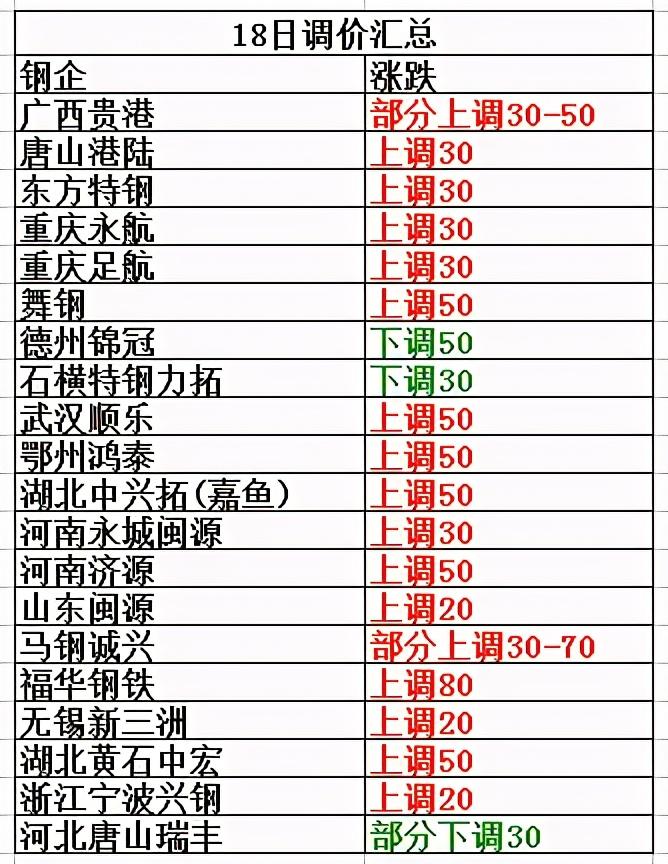 今日板材價格行情深度解析與趨勢預(yù)測