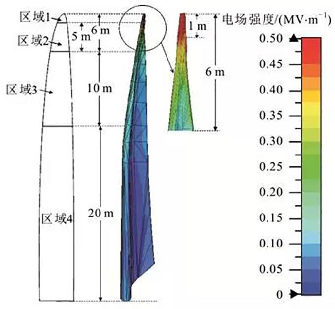 最新防雷檢測標(biāo)準(zhǔn)及其步驟指南