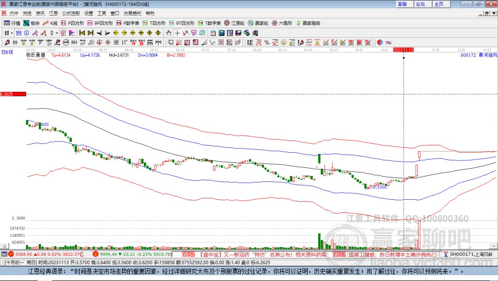 黃河旋風股票吧，探索小巷中的投資寶藏，領略未知的投資魅力