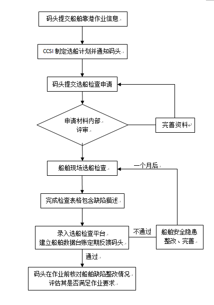 ＂2024今晚澳門(mén)走勢(shì)圖最新＂的：執(zhí)行機(jī)制評(píng)估_零障礙版2.71