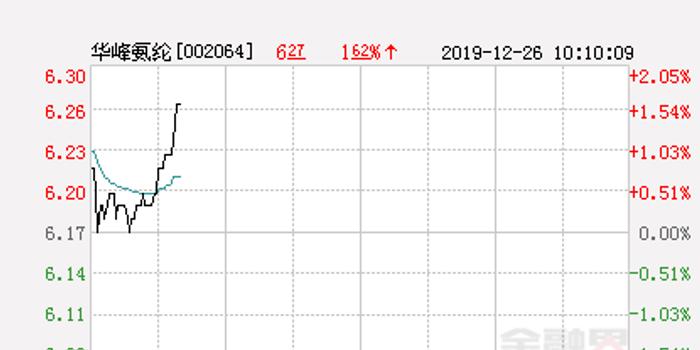華峰氨綸最新股價(jià)動(dòng)態(tài)與市場(chǎng)影響分析